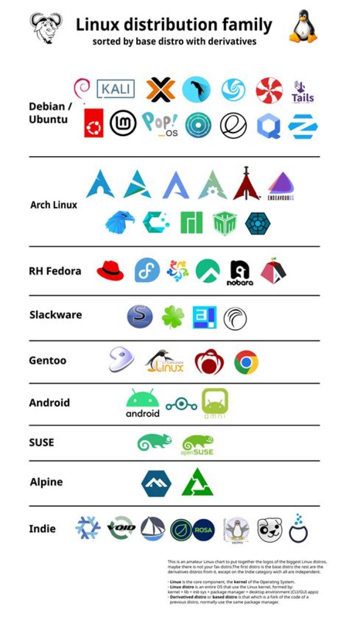 What are the differences between different Linux distributions?