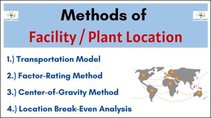 What are the facility location methods?