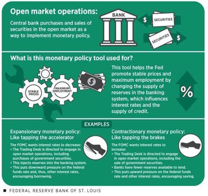 What are the monetary tools