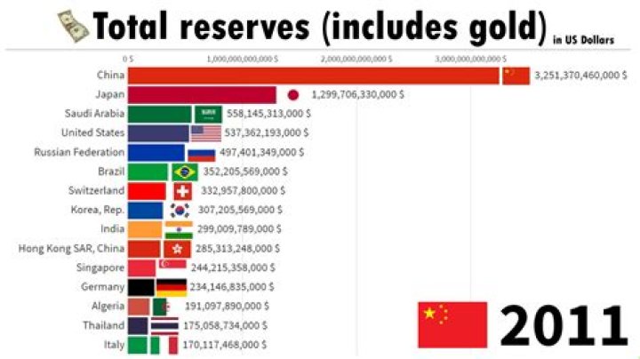What are total reserves