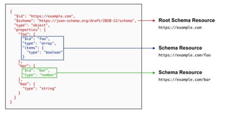 What can I do with JSON data