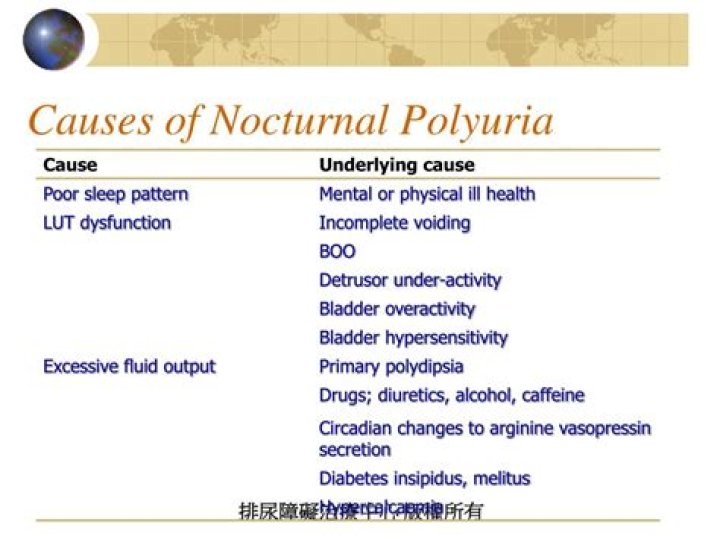 What causes nocturnal polyuria?