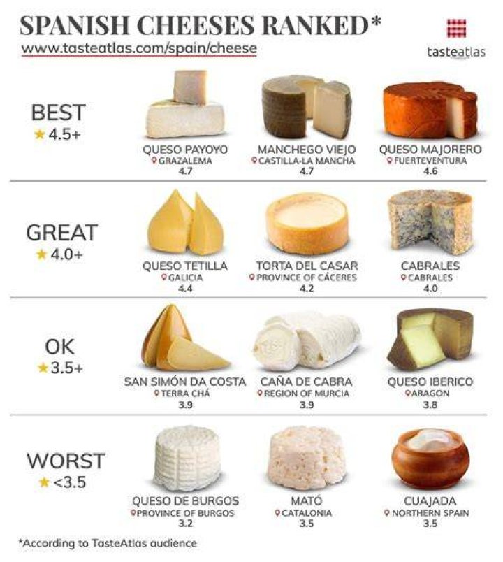 What cheese is from Spain?