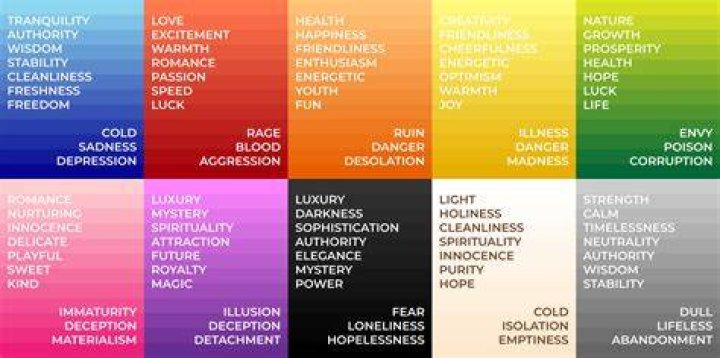 What Colours represent the five elements?