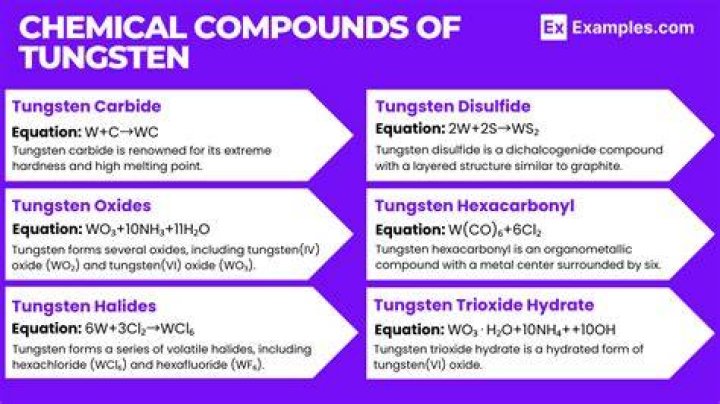 What compound is TiSe?