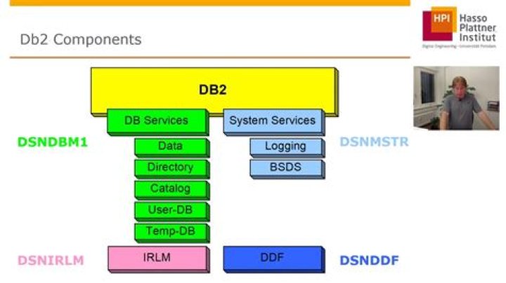 What db2 means