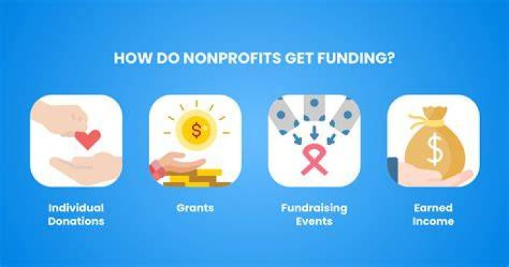 What do nonprofits mean?