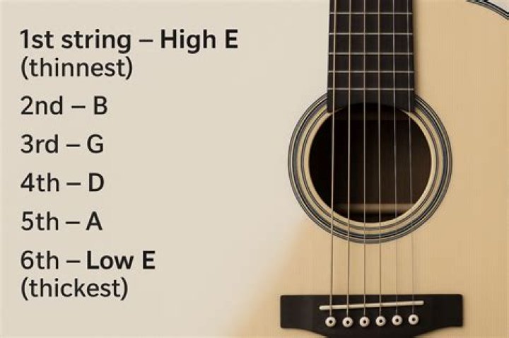 What do numbers mean on guitar strings?