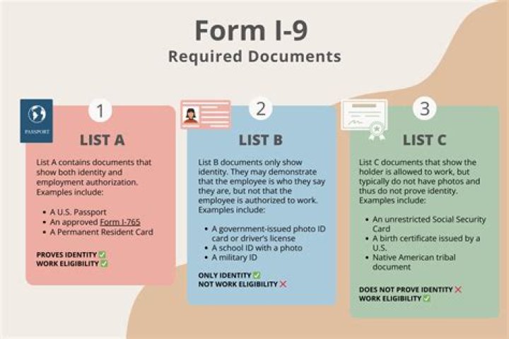 What documents are required for LMIA?