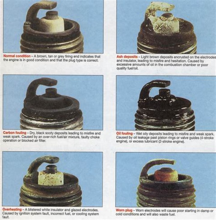 What does a failed spark plug look like