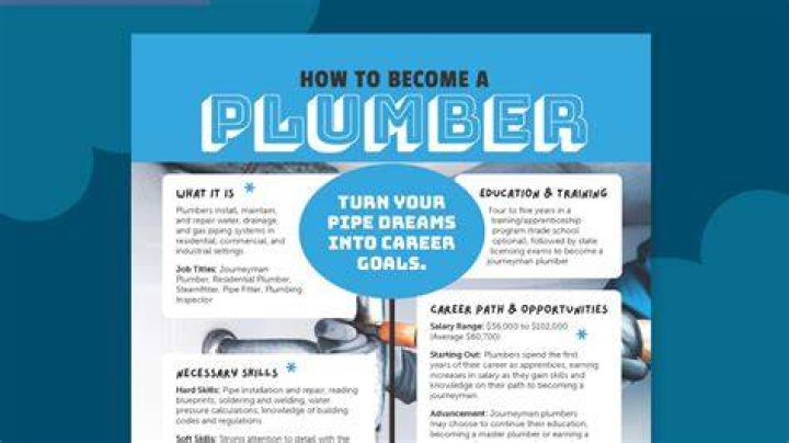 What does a plumber do in a day?