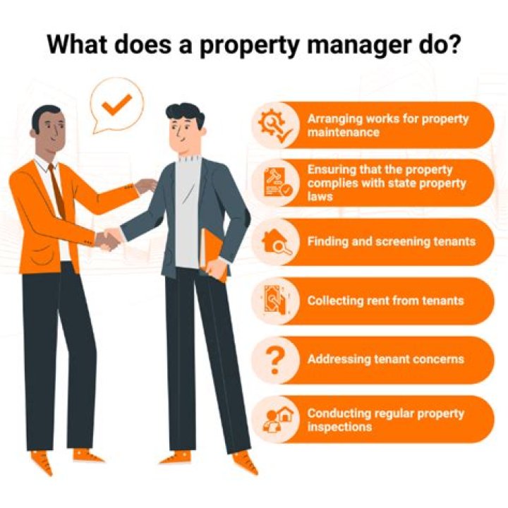 What does a property manager cover?