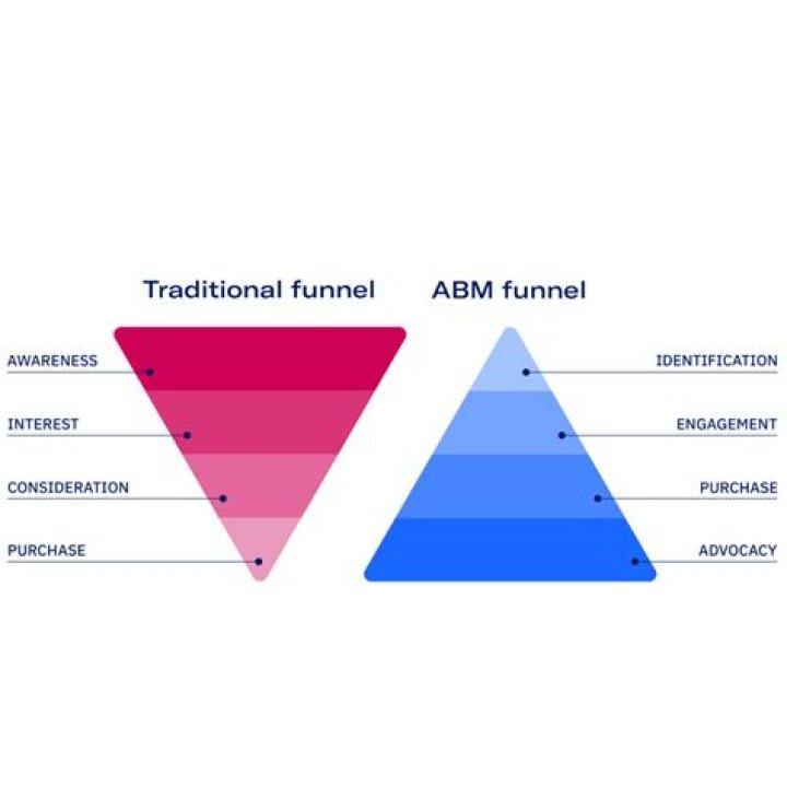 What does ABM mean?