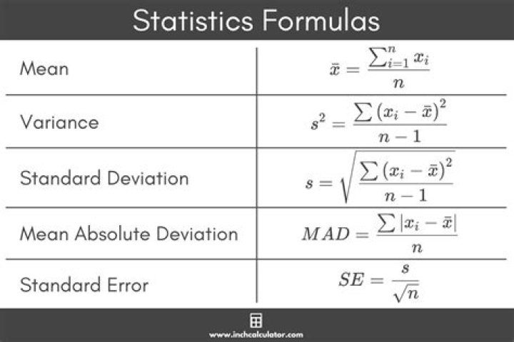 What does AD mean in statistics?