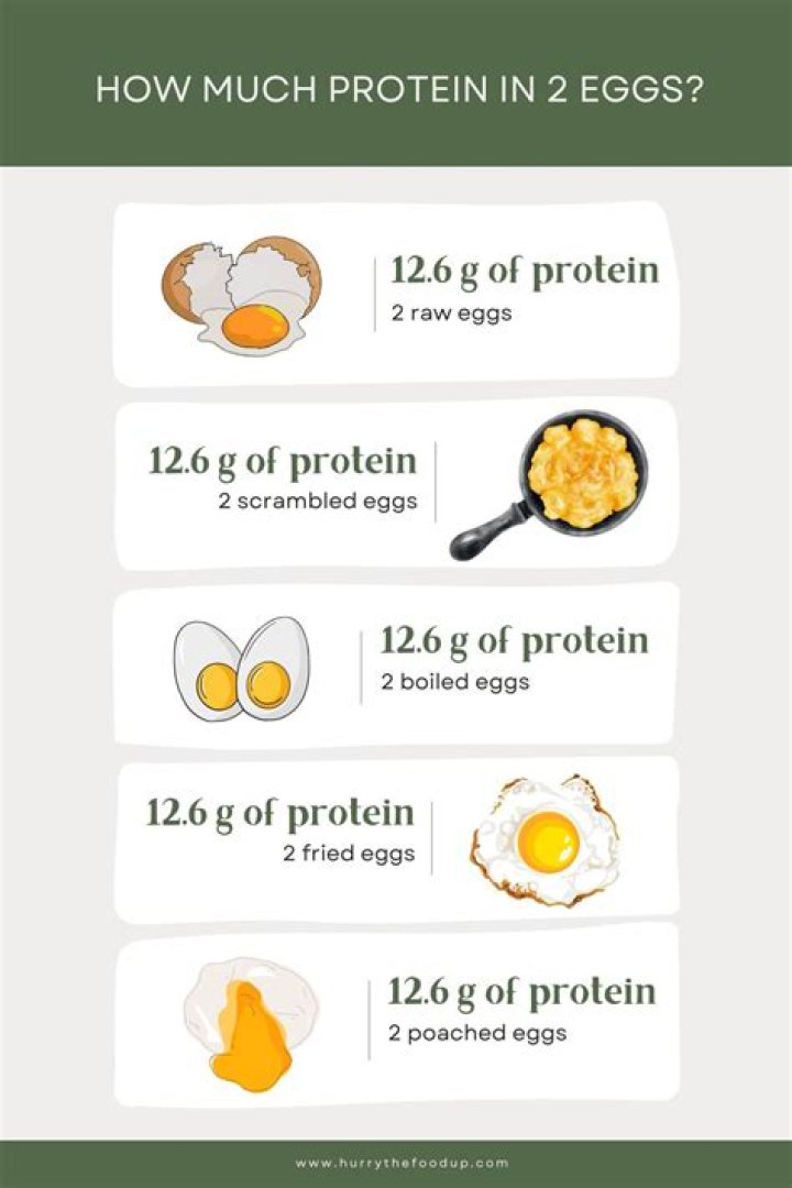 What does adding extra eggs to cake do?