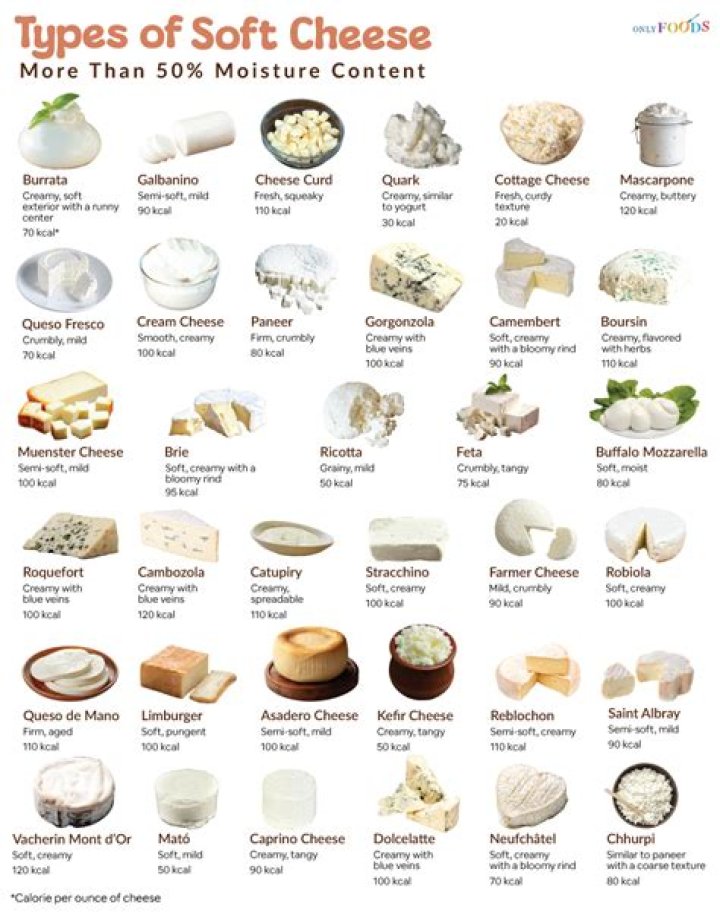 What does aged cheese taste like?