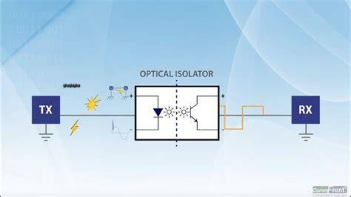 What does an opto isolator do?