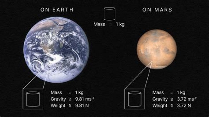 What does artificial mass do space engineers?