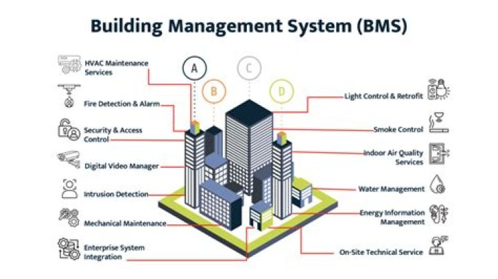 What does BMS mean in engineering