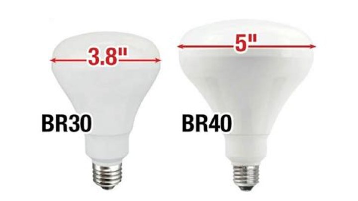 What does BR40 bulb mean?