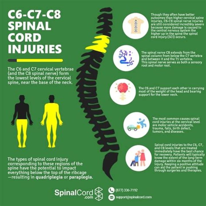 What does C6 and C7 affect?
