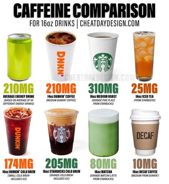 What does caffeine citrate do?