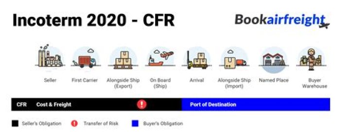 What does CFR 49 stand for?