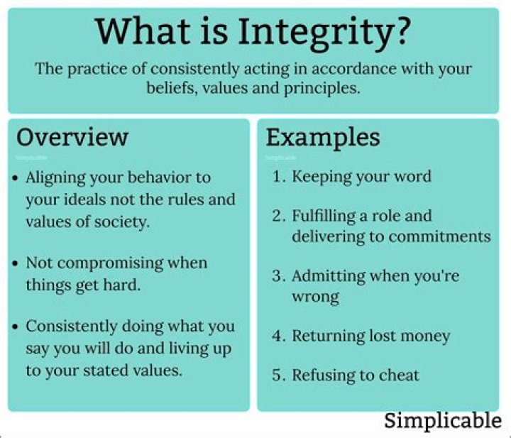 What does compromise the integrity mean