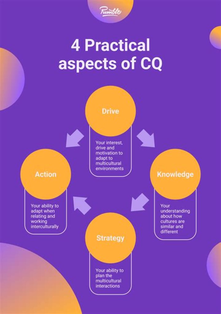What does CQ include?