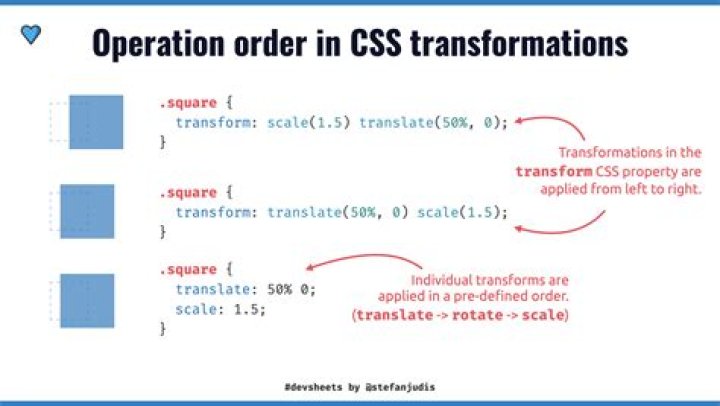 What does CSS transform do