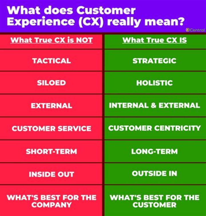 What does customer king mean?