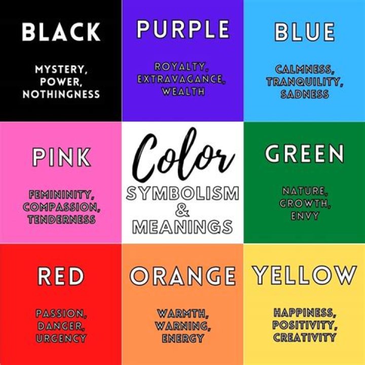 What does each color represent?