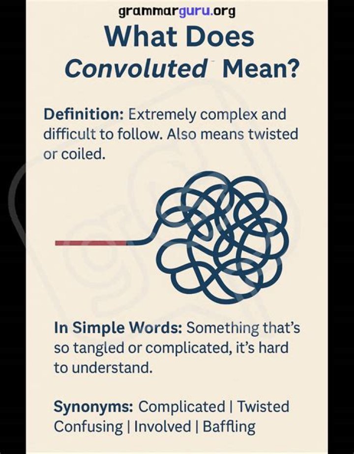 What does highly convoluted mean