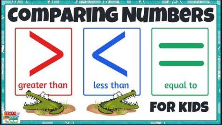 What does it mean to compare numbers
