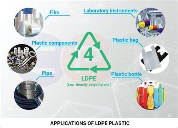 What does LDPE stand for