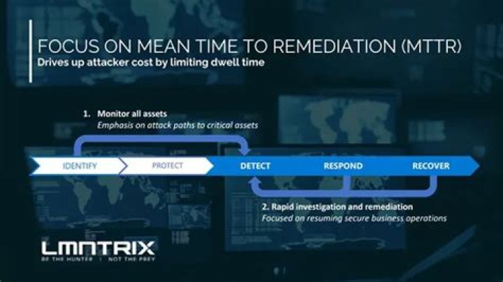What does Lmntrix mean in Step Up