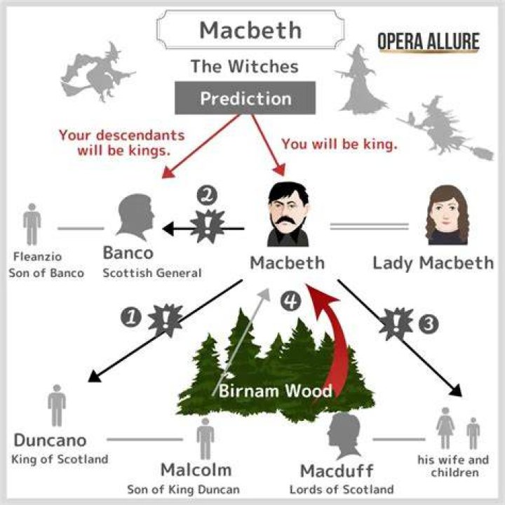 What does Macbeth demand the witches give him