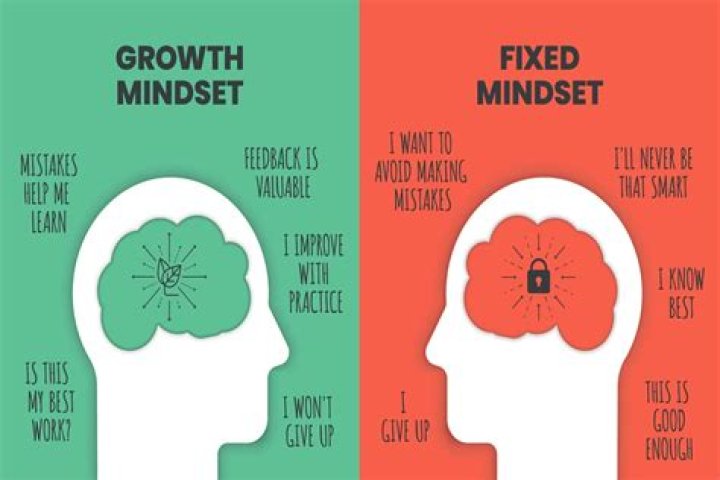 What does mindflex measure?