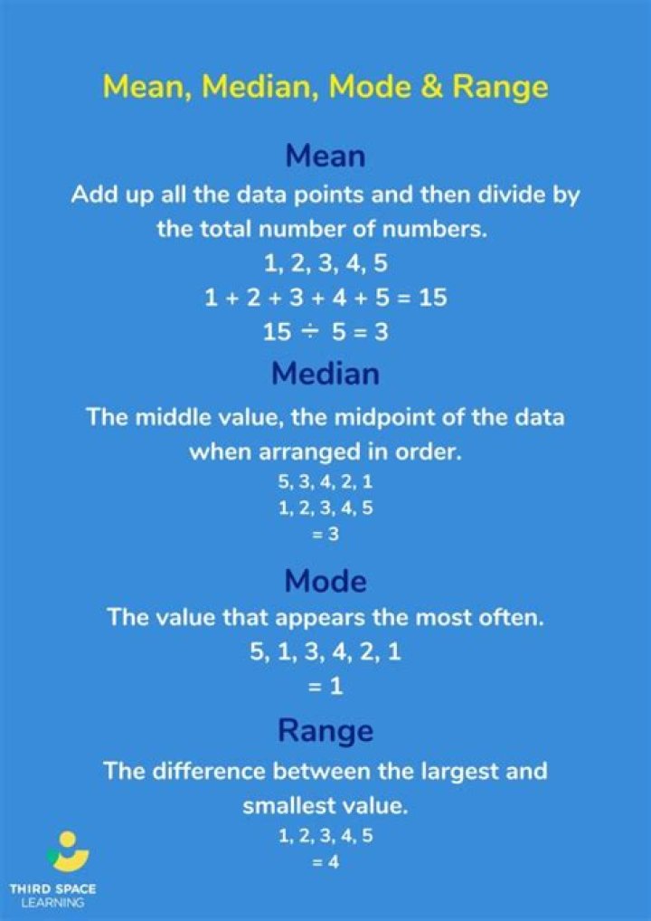 What does product range mean?