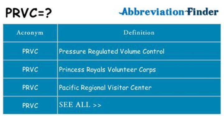 What does PRVC stand for