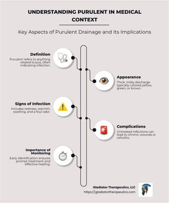 What does purulent drainage mean?
