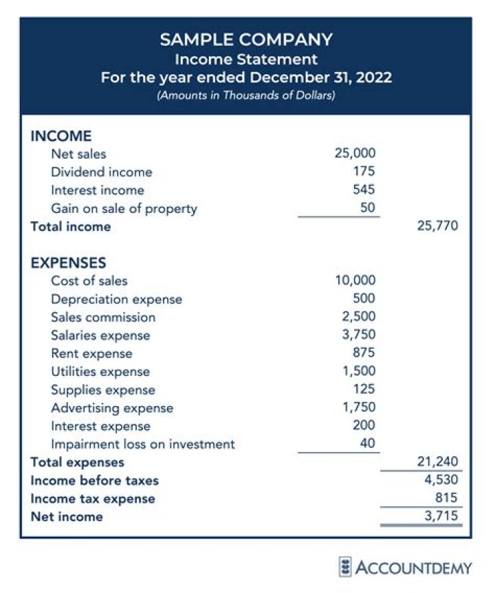 What does reckonable income mean?