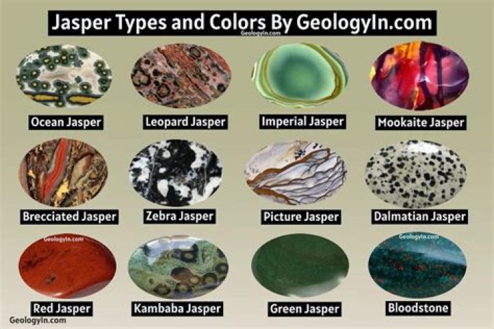 What does red jasper represent