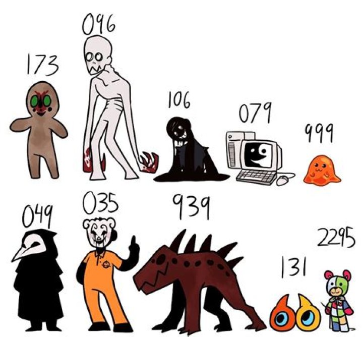 What does SCP 087 B do?