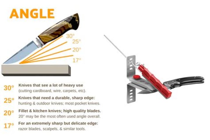 What does sharpening do to a knife?