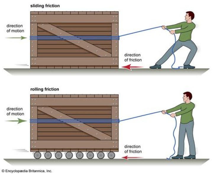 What does sliding mean in physics?