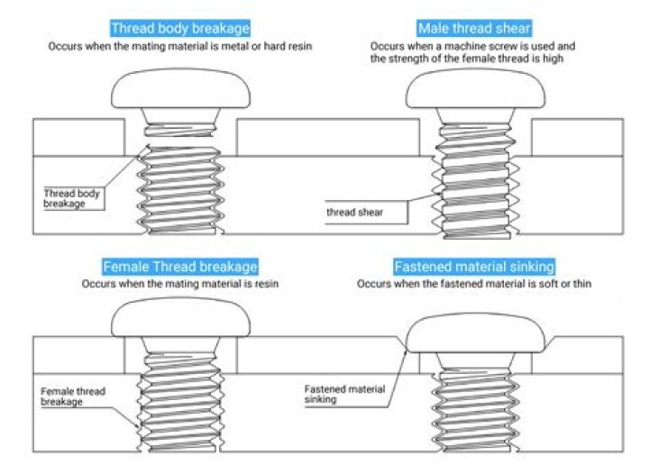 What does staking threads mean?