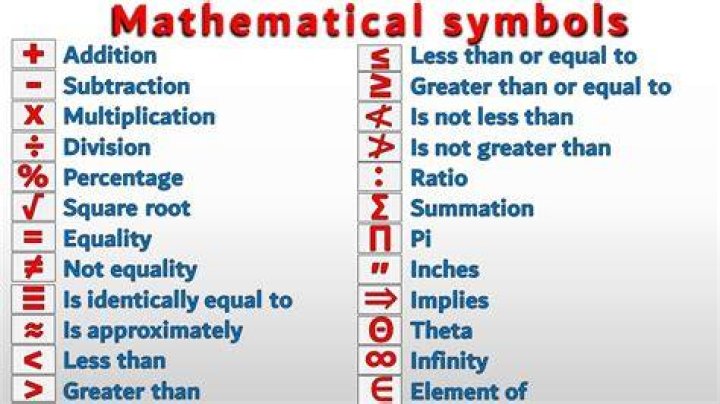 What does T stand for in math