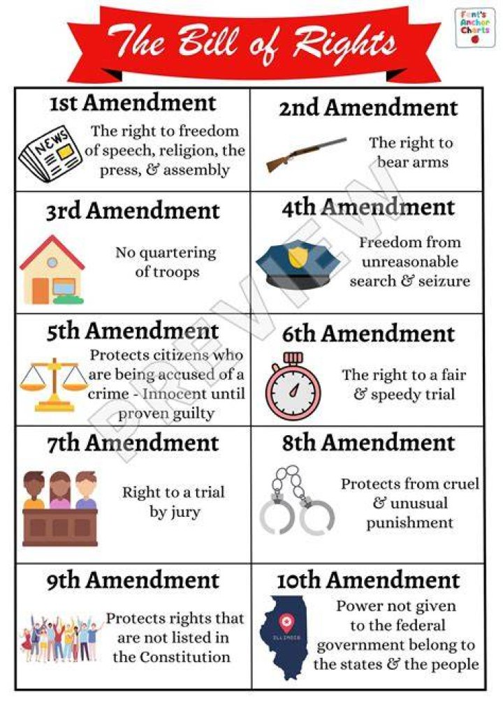 What does the 3rd amendment do in simple terms?