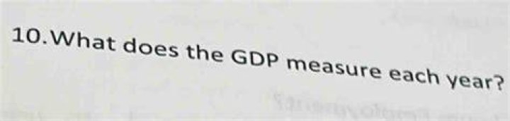 What does the GDP measure